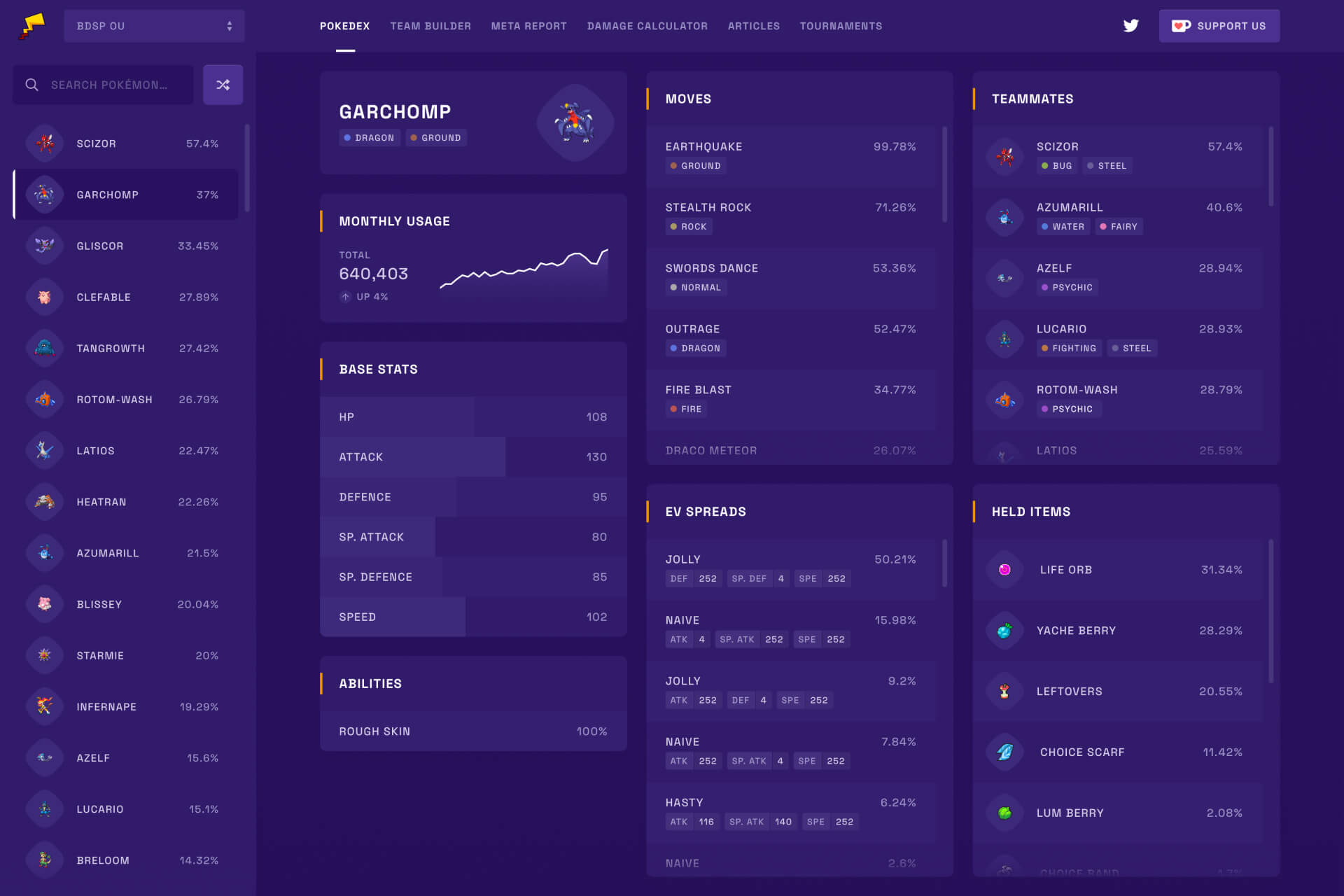 A mockup of the Pikalytics dashboard, allowing players to view Pokémon stats.