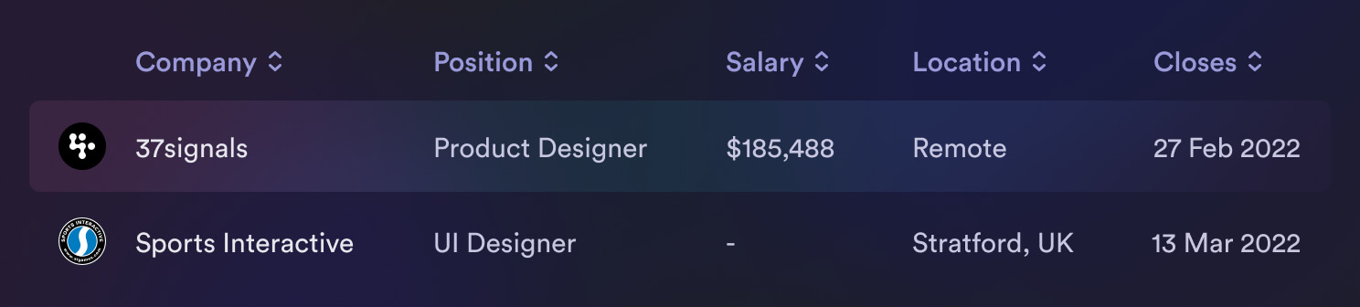 A mockup of a table, showing the user a short list of jobs they've applied for.